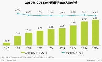 母婴行业上门产后修复市场份额迅速扩大