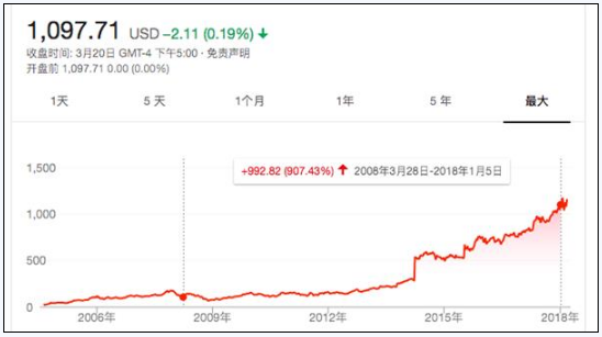 区块链剑指公链 公信宝数据经济突围BAT
