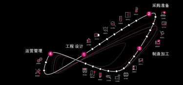 威图手机为什么那么贵？