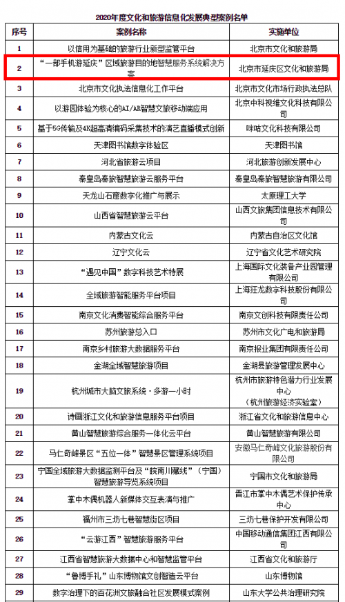 腾讯智慧文旅 助力旅游信息化发展