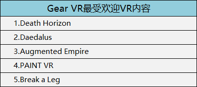 3,VR/AR硬件销量统计
