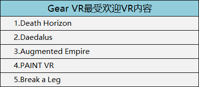 3，VR/AR硬件销量统计