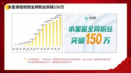 守正笃实久久为功金斧子张开兴2022年1月14日年会经营总结