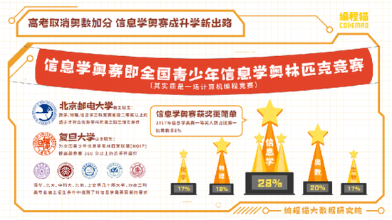 05��С����Ա���ҳ�����ǰհ��ʶ &nbsp;63%��ʱ�������ú���ѧ���