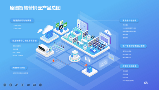 原圈科技“原圈智慧营销云”荣获“上海市高新技术成果转化项目”-DOIT-数据产业媒体与服务平台