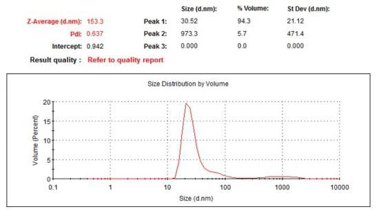 光希 USL透皮吸收技术进入中国,或引发养