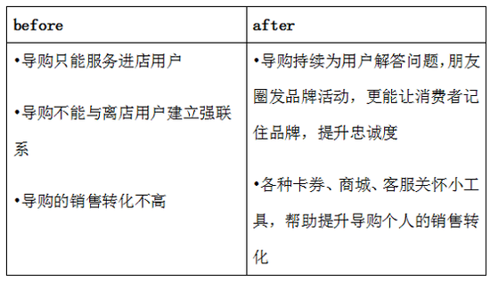 商讯通SCRM发布企业微信解决方案，助力企业快速数字化转型(图9)