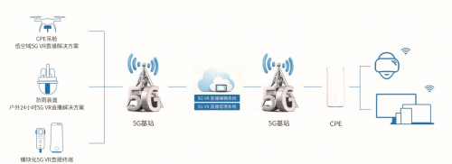 如何快速搭建5G VR直播直播源码,直播平台搭建,5G十VR,VR 5G,5g技术结合VR, 如何快速搭建5G VR直播直播源码,直播平台搭建,5G十VR,VR 5G,5g技术结合VR,