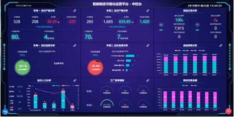 图六:智能制造可视化平台——MAX-Visual