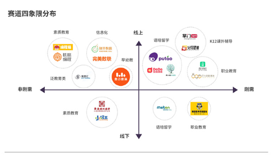 （《2019年Q1教育行业投融资数据》：K12辅导领域中掌门1对1独占鳌头）