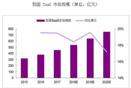 数据来源:公开数据整理