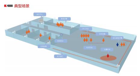 中电昆辰人员定位、自动驾驶、仓储物流行业方