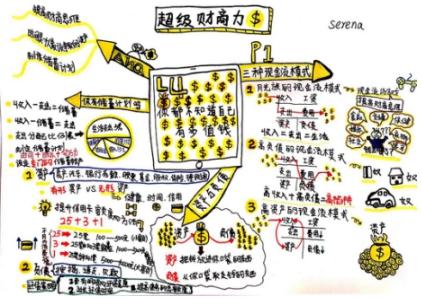 学员视觉笔记