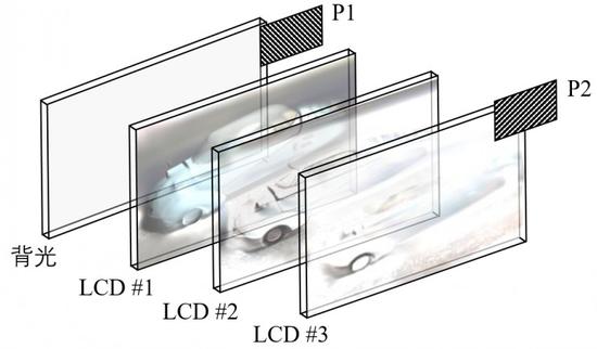 图 17. 多层液晶的加法模型偏振片排列示意图