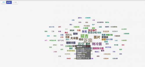 ��������Ŀ�����ȴʡ�