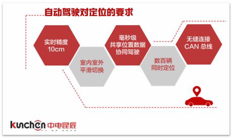 中电昆辰人员定位、自动驾驶、仓储物流行业方
