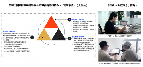 智课Inside计划的“大后台-小前台”