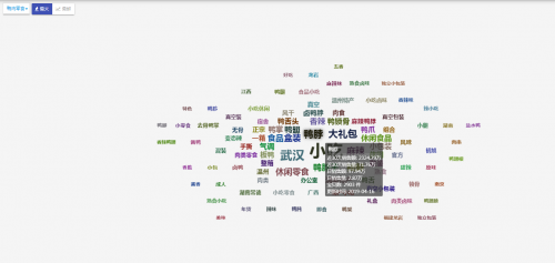 ��Ѽ����Ŀ�����ȴʡ�