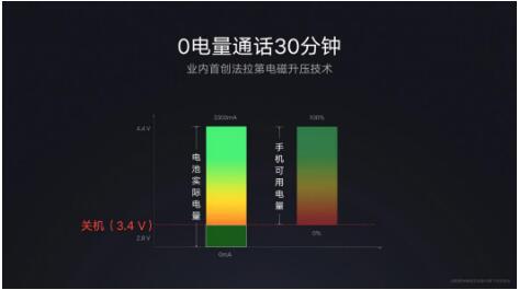 从配置到价格全面秒杀,联想Z5教小米8何为新国