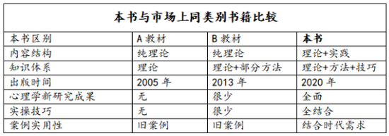 ACI心理学新教材预订现已开启！