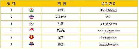 博古斯世界烹饪大赛是世界顶级美食大赛,被称为“厨艺奥运”