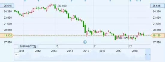 截止到12月18日，IMAX中国股价跌幅为2.59%，收盘价为20.7港元。
