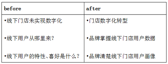 商讯通SCRM发布企业微信解决方案，助力企业快速数字化转型(图8)