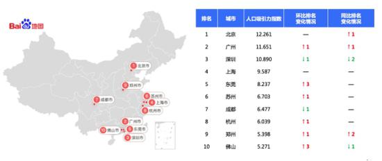 中国十大城市人口排名_中国城市人口排名 最新