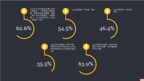 “知识付费”如快餐，相当于付费听音频看视频