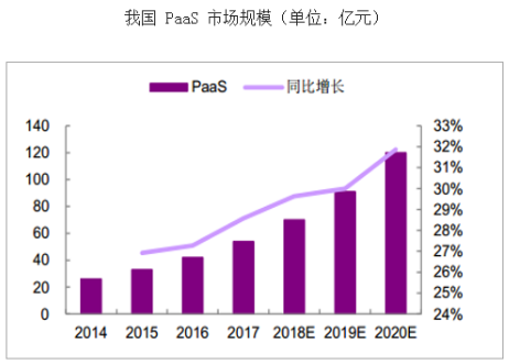 数据来源:公开数据整理