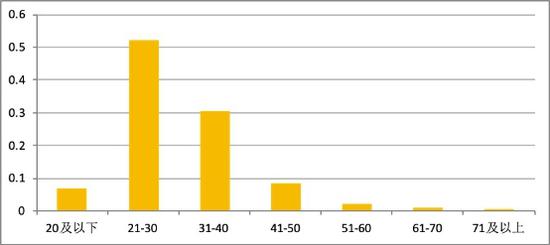 数据来源:存金通,黄金管家研究院