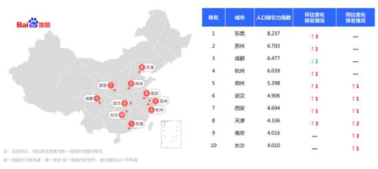 世界城市市区人口排行_中国城市人口排名 最新(2)