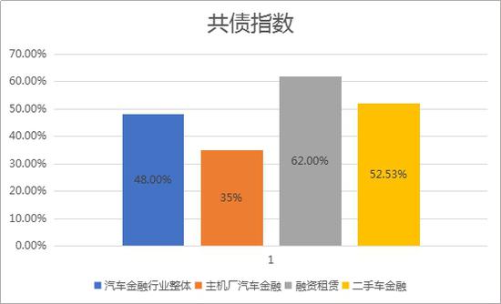 数据来源:百融行研中心整理