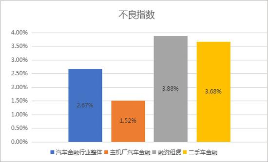 数据来源:百融行研中心整理