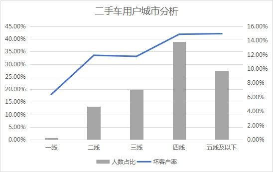 数据来源:百融行研中心整理