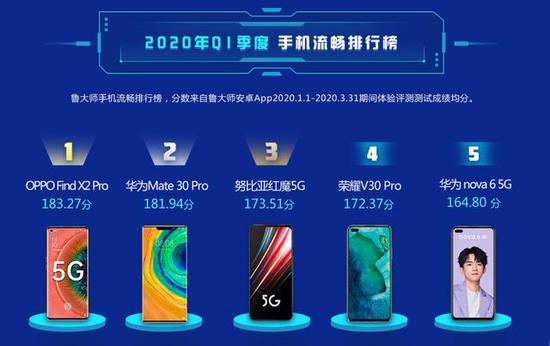 鲁大师跑分排行_2024鲁大师CPU处理器排行榜天梯图最新性能跑分排名(2)