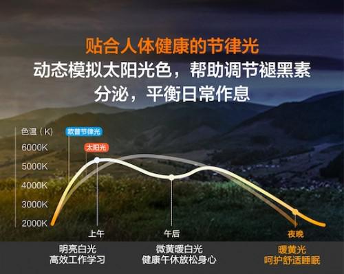 华为HiLink携手专业照明欧普，让智能生活触手可及