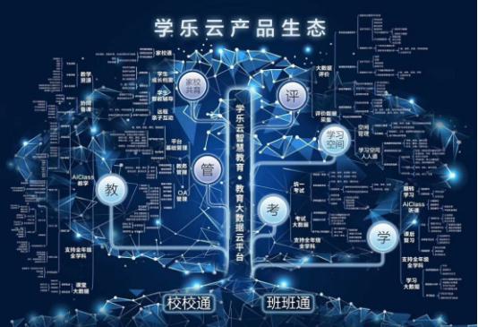 学乐云携手国家教育资源公共服务平台践行教育