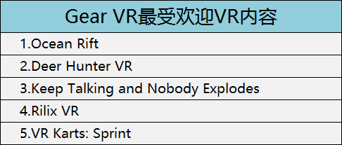 2018年2月，淘宝VR头显销量排名如下（仅供参考）：