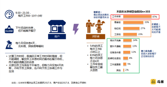 人口老龄化_餐饮行业就业人口