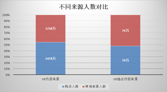 2018年2月，Steam平台VR独占内容平均日活跃度前20名如下：