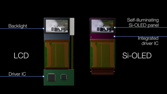 LCD和硅晶OLED构造对比