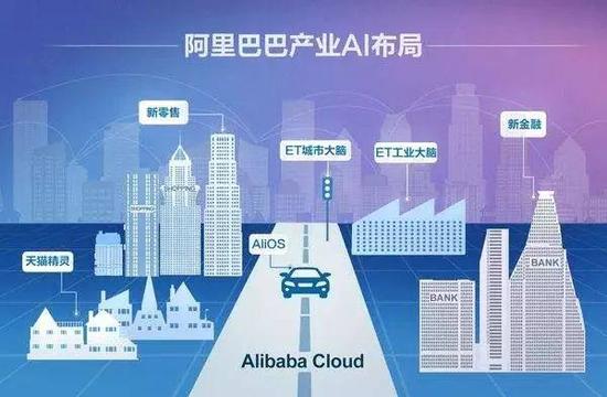 阿里云总裁胡晓明在云栖大会北京峰会上介绍说，阿里对人工智能的三个判断是：