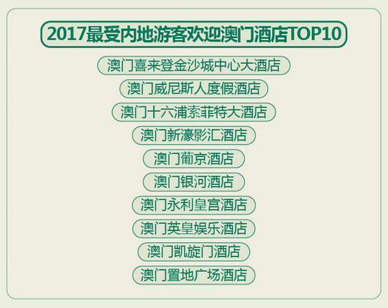 途牛发布《澳门旅游消费分析2017》:更受年轻