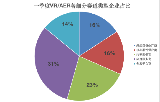 新浪VR×企查查大数据研究院联合出品