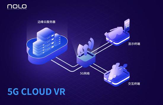 5G云VR设施示意图