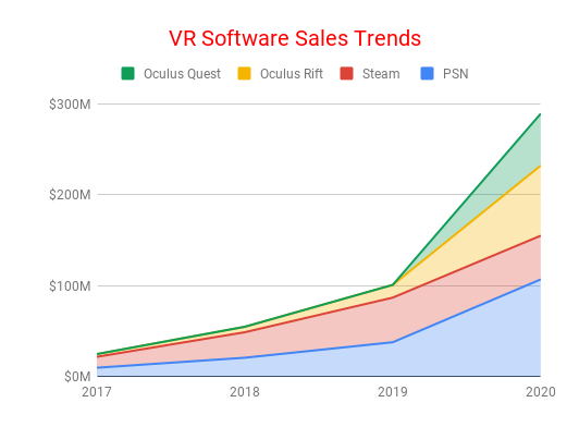 数据显示：2019年是VR的一个重要转折点