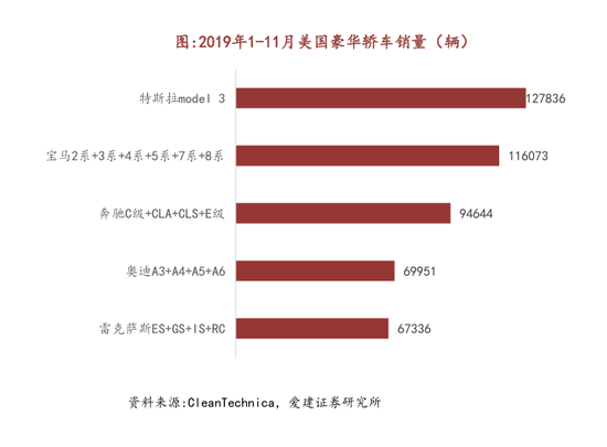 2020各省私家车保有_聚焦新能源2020年海南新能源汽车保有量占比居全国