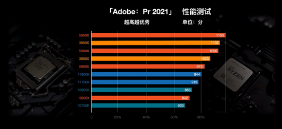 (數據來源 | 嗶哩嗶哩UP主:景鶴TV)