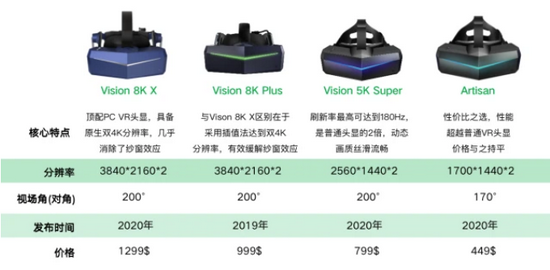 小派科技旗下产品系列